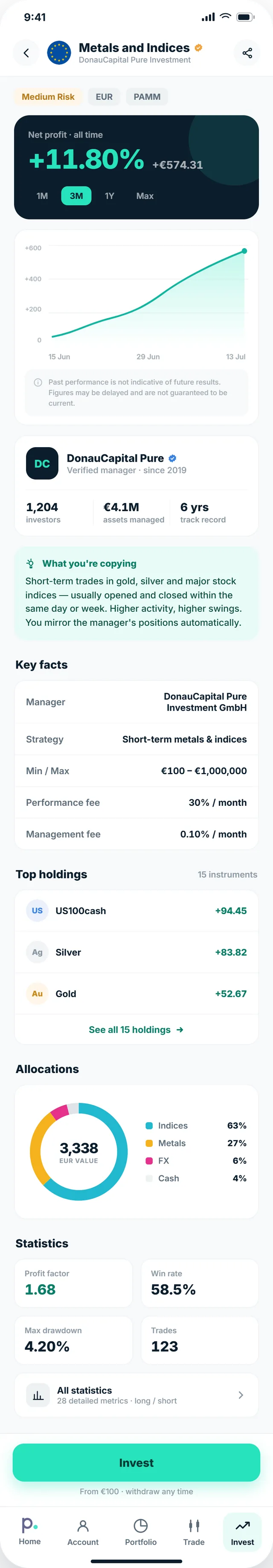 The full Pure Wallet strategy screen: net profit and chart, the past-performance notice, the verified manager, key facts and fees, top holdings, allocations and statistics